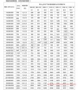 <font color='red'>硅<font color='red'>碳棒</font></font>電阻一般有多大